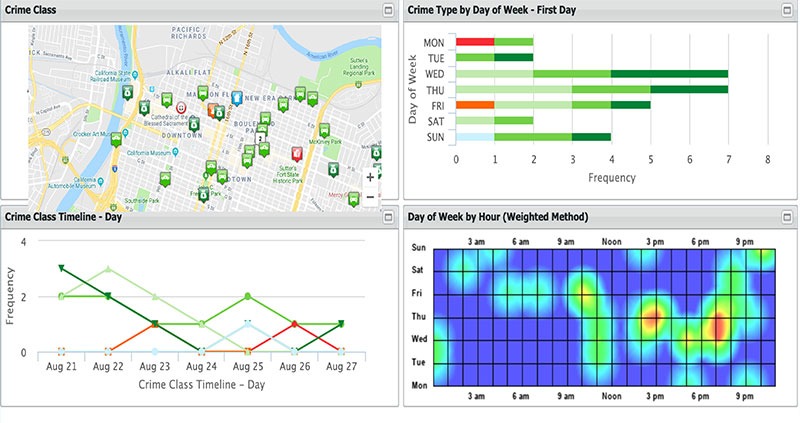 BEAGLE – Crime Analytics - West Advanced Technologies