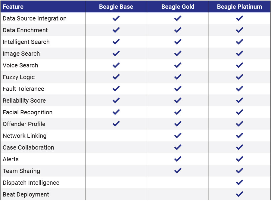 Beagle-Features-table