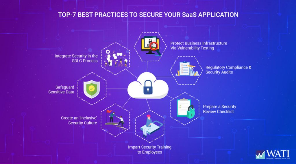 Top7 Best Practices To Secure Your SaaS/ Web/ Mobile Products  WATI