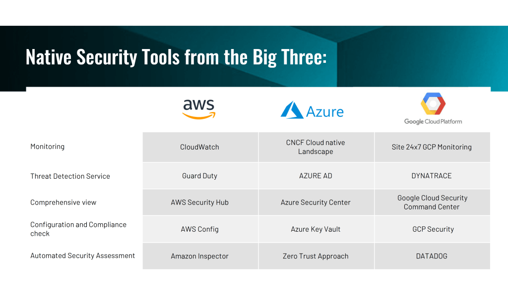 native-security-controls