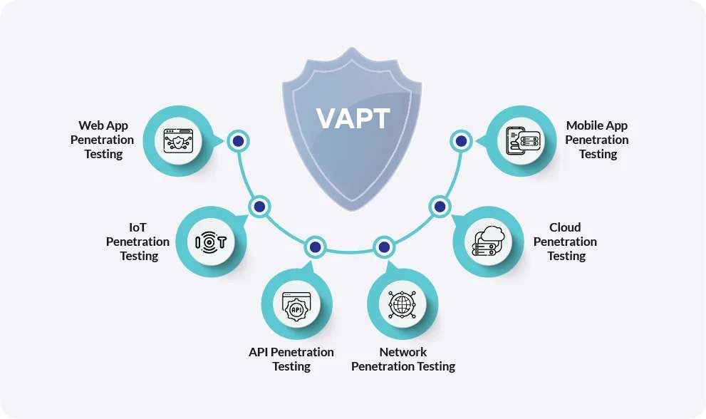 Types-of-VAPT